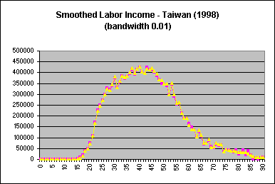 Taiwan Labor 1